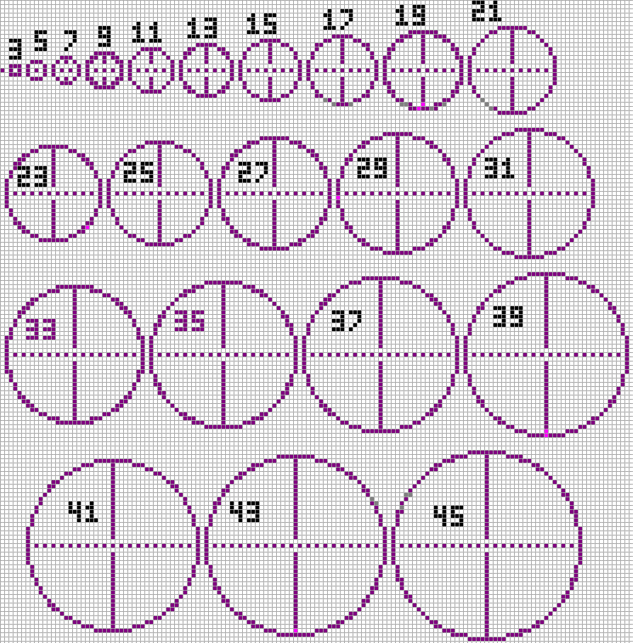 Circle Chart Minecraft Constuctions Wiki Fandom