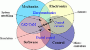 MechatronicsDiagram