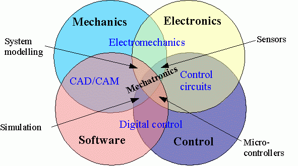 MechatronicsDiagram.png