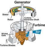 Water turbine