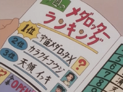 Anime Robattle Rankings top