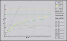 Magic Find Median Xl Wiki Fandom