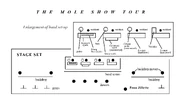 Mole Show Diagrama seen in Uncle Willie's Highly Opinionated Guide.