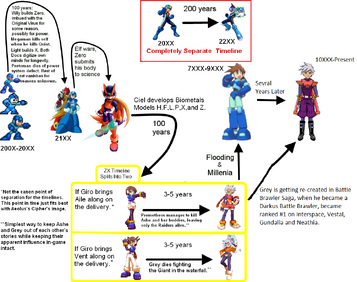 Mega Man Timeline V4