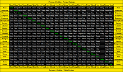 File:Screenshot of Persona Fusion Calculators Page.jpg - Wikimedia Commons