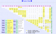 Fusion chart from Megami Tensei