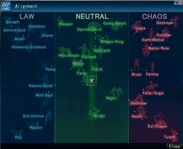 Sword Art Online: Dungeons & Dragons Moral Alignments Of The Characters
