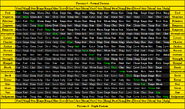 Fusion chart from Persona 4