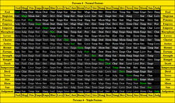 Persona 4 Golden Fusion Calculator : r/persona4golden