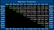 Fusion chart from Majin Tensei