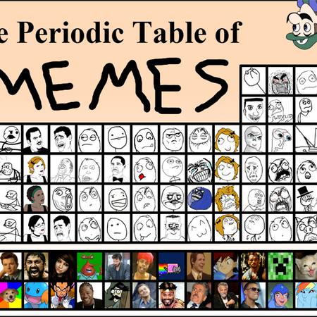 The Periodic Table Of Memes Teh Meme Wiki Fandom