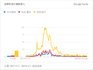 傻眼貓咪 迷因wiki Fandom