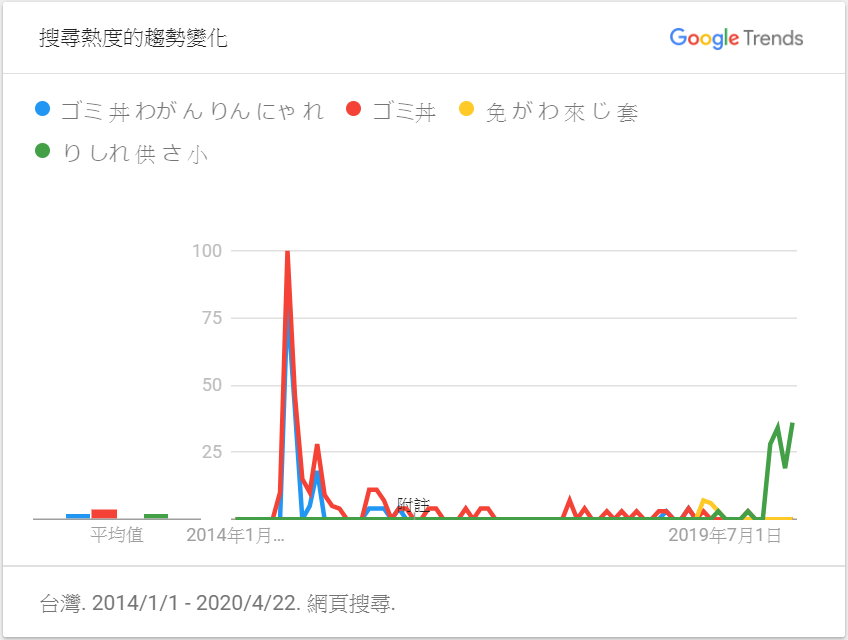 日文假名拼寫 迷因wiki Fandom