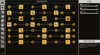 Complete Gear Rigging Skilltree