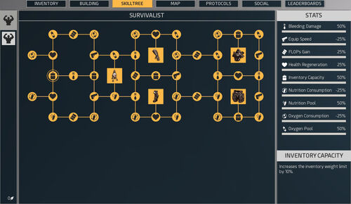 Complete Survivalist tree