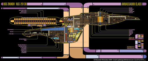 Ambassador III class | Memory Gamma | Fandom
