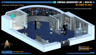 Temporal Observatory Lab
