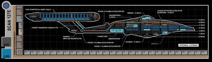 A schematic of the interior of Enterprise
