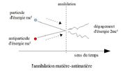 Antimatière-1