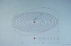The position and orbital path of Jupiter on "Chart 14A: The Solar System"
