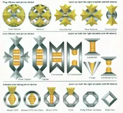 Starfleet rank chart (late 2270s-2350s)