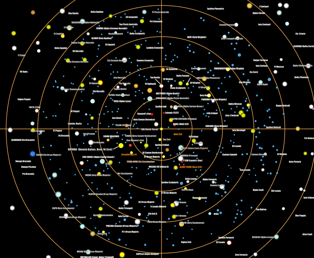 【在庫処分】 star Federation charts Fandom | Alpha Memory | 科学+技術
