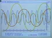 Fourier spectral analysis