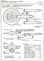 Federation class-schem