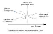 Antimatière-2