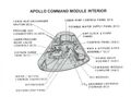 Apollo module de commandement