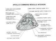 Apollo CM interior schematic