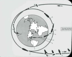 Apollo mission profile