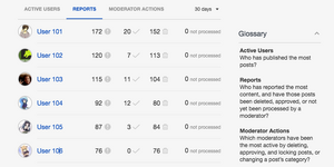 Discussions admin insights-reports glossary