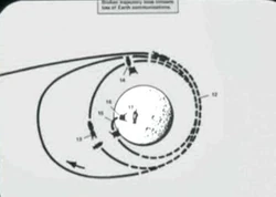 Apollo mission profile (cont.)
