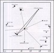 Spaceflight Chronology starchart 1 (source image)