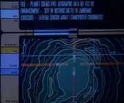 Battle of Zambrano, topographical map