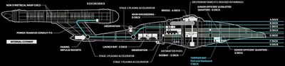 NX-class-Cross section