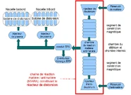 j'ai fait cette image à partir de schémas trouvé sur divers sites. On peut dire que c'est du Paramount pour simplifier. Vote : Neutre