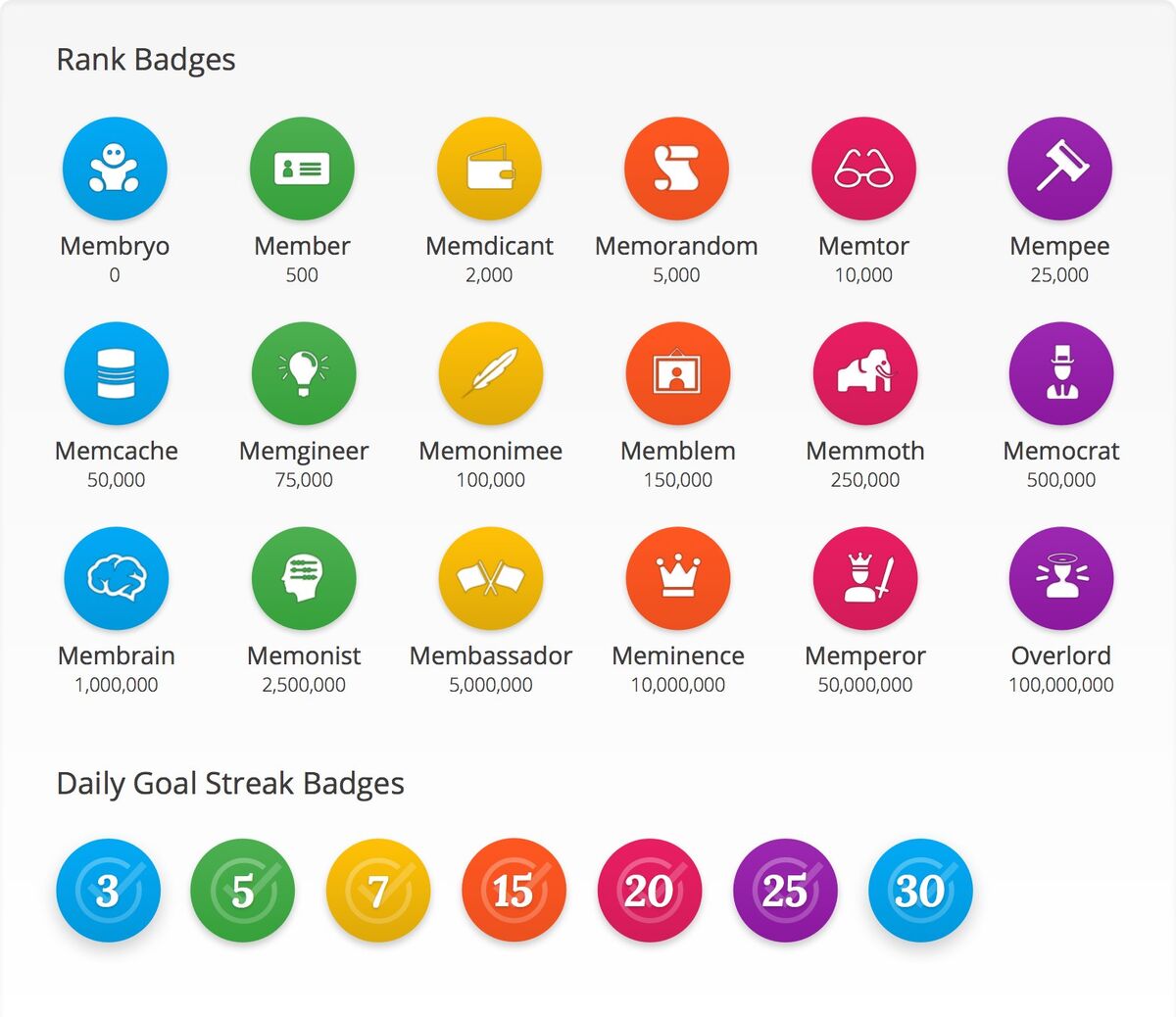 How do I see the course leaderboard? – Memrise