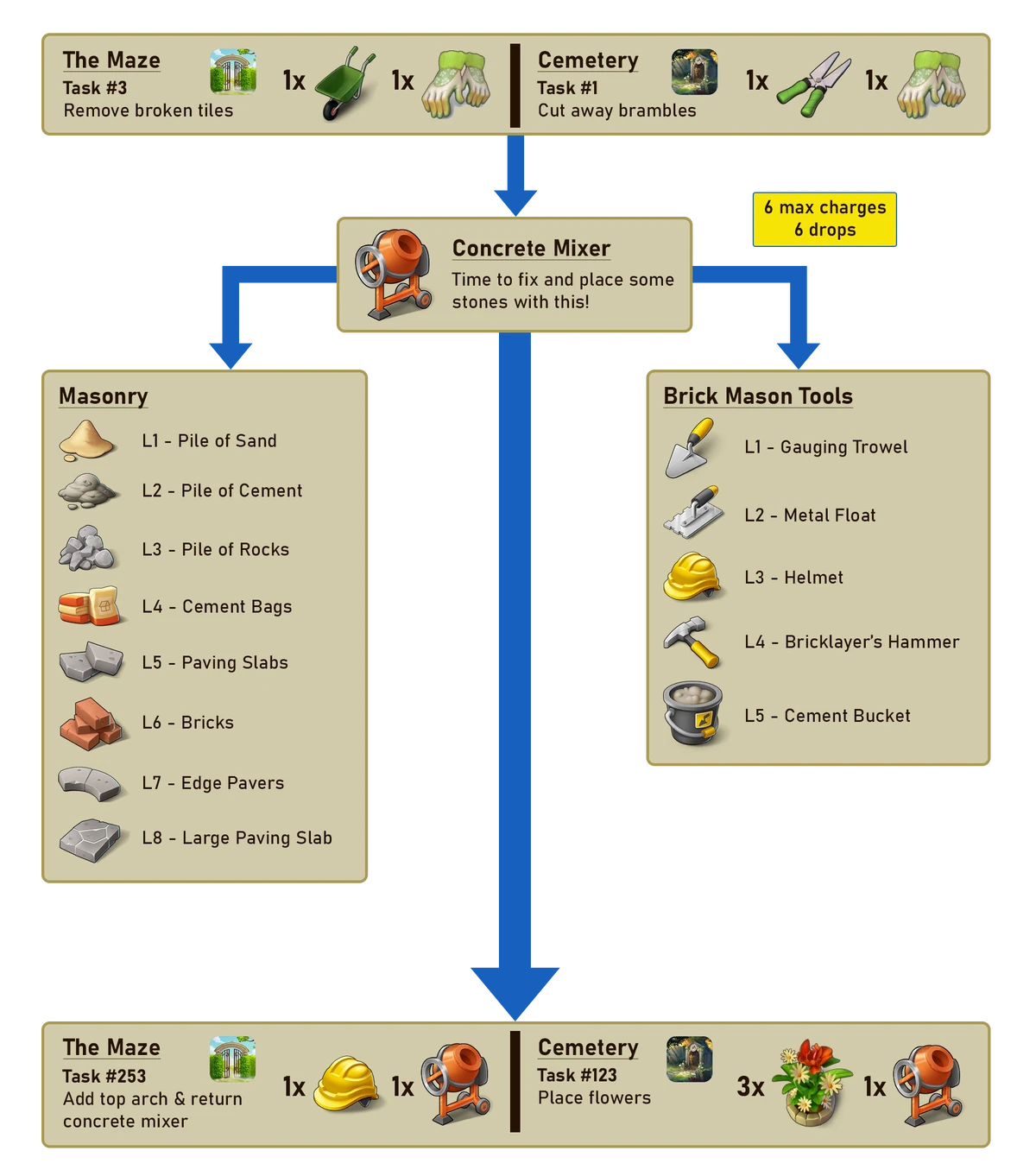 The Maze/Special Merge Mansion Wiki Fandom