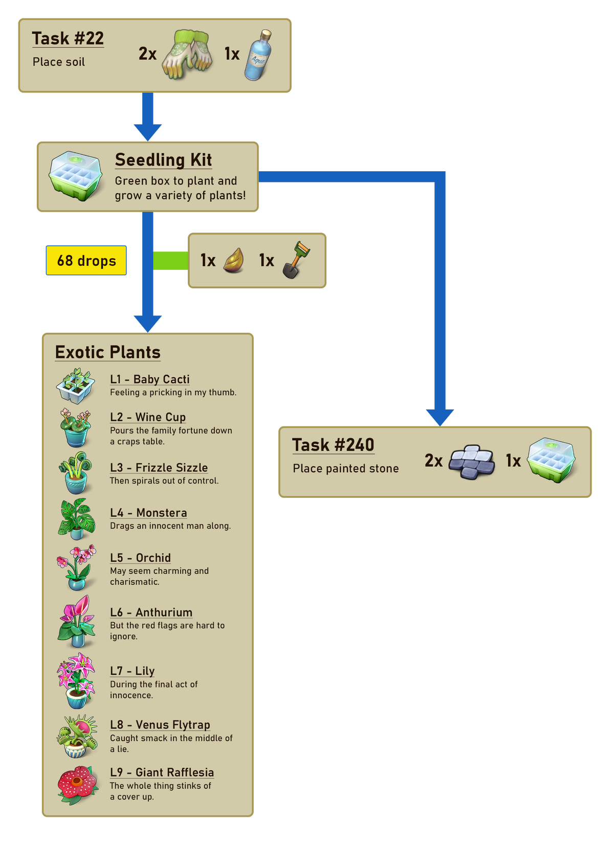 Merge Mansion Seedling Kit 52 - 91fi4ed