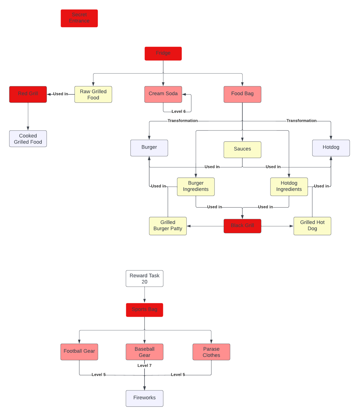 4th of July | Merge Mansion Wiki | Fandom