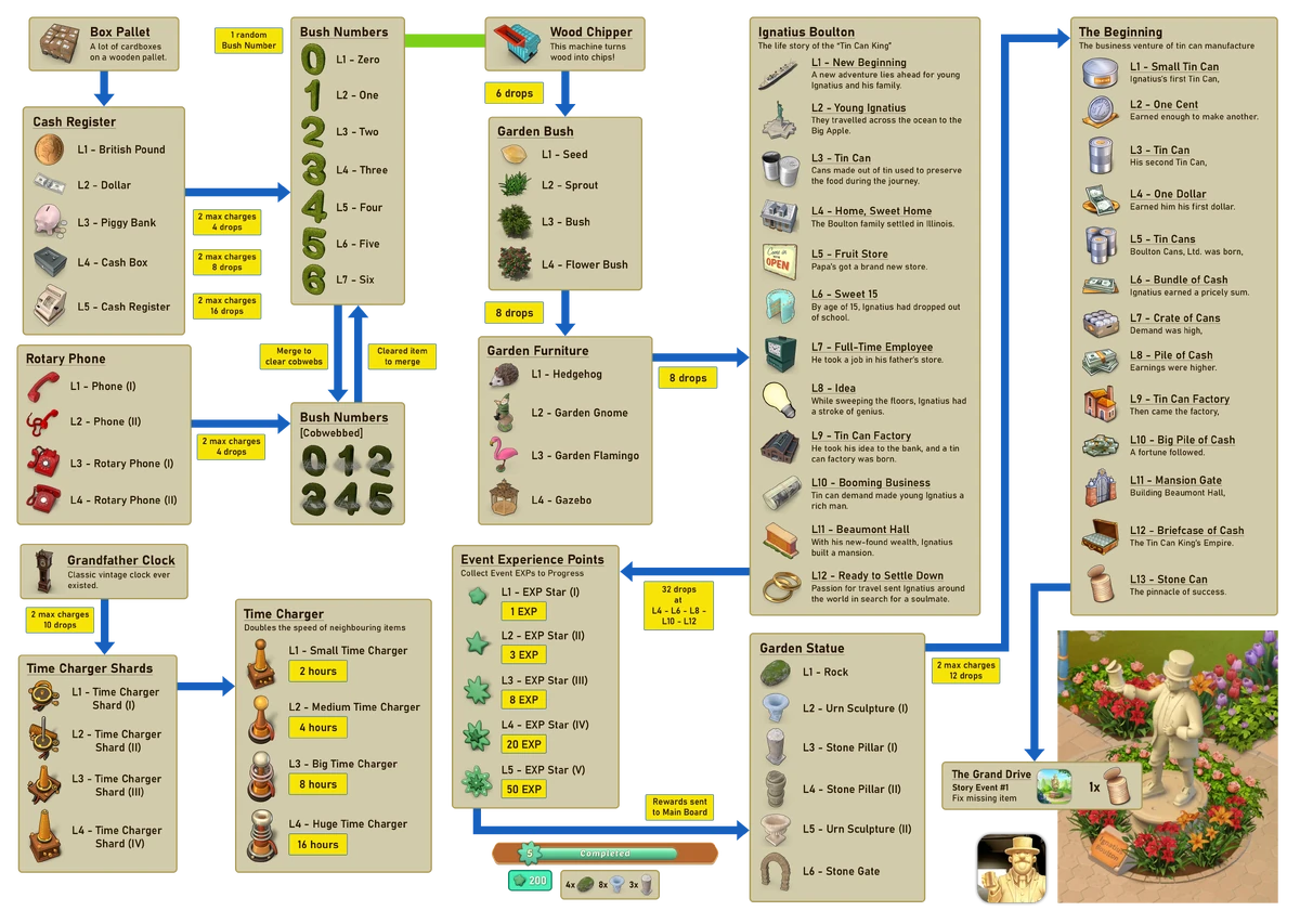 Ignatius Boulton (Event)/Flowchart Merge Mansion Wiki Fandom