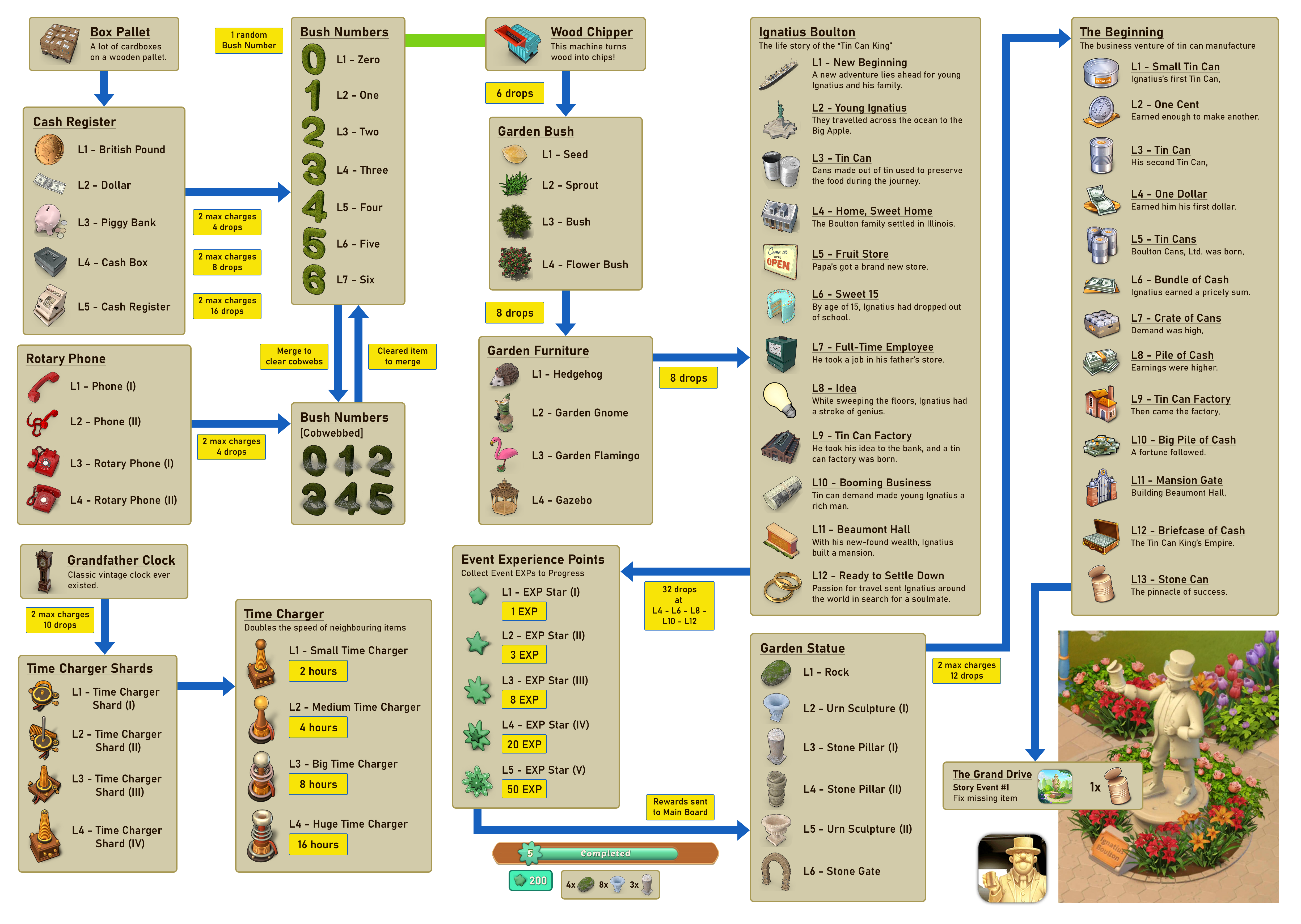 Ignatius Boulton (Event)/Flowchart | Merge Mansion Wiki | Fandom