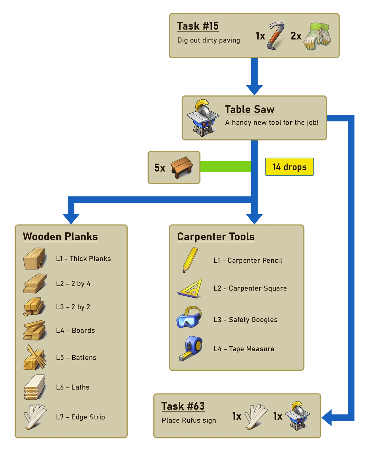 Rufus' Park/Special Merge Mansion Wiki Fandom