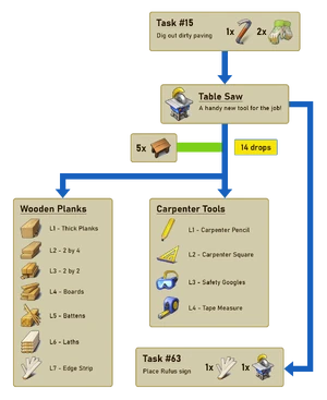 Rufus Park Table Saw Flow Chart