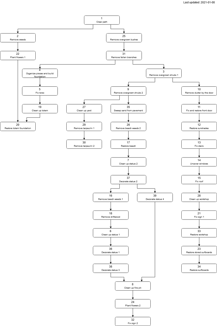 Beach House Merge Mansion Wiki Fandom