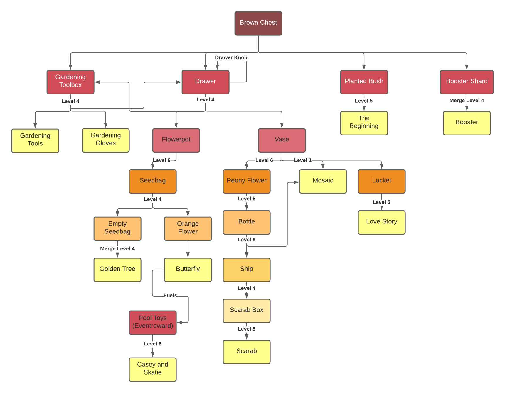 Item Tree Chains | Merge Mansion Wiki | Fandom