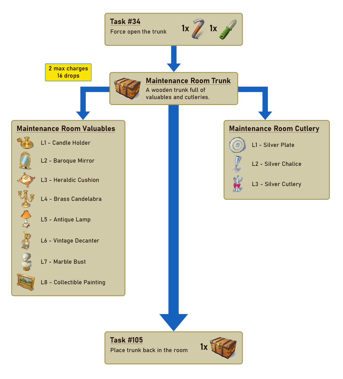 Maintenance Room/Special Merge Mansion Wiki Fandom