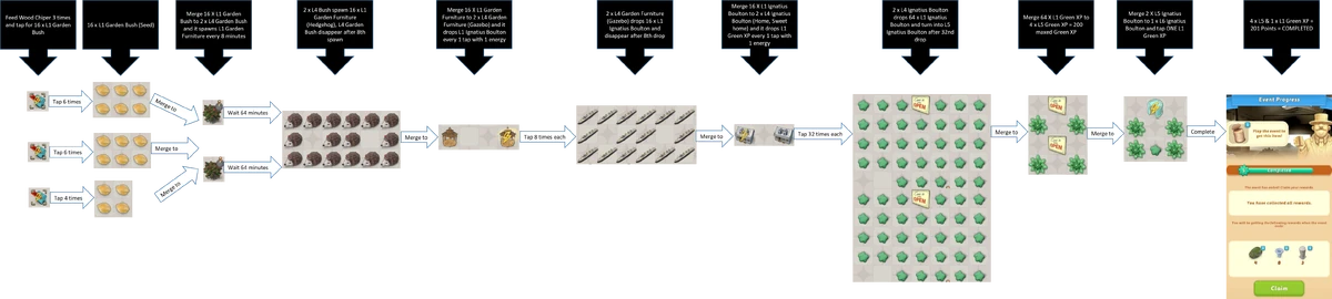 Ignatius Boulton (Event)/Flowchart | Merge Mansion Wiki | Fandom